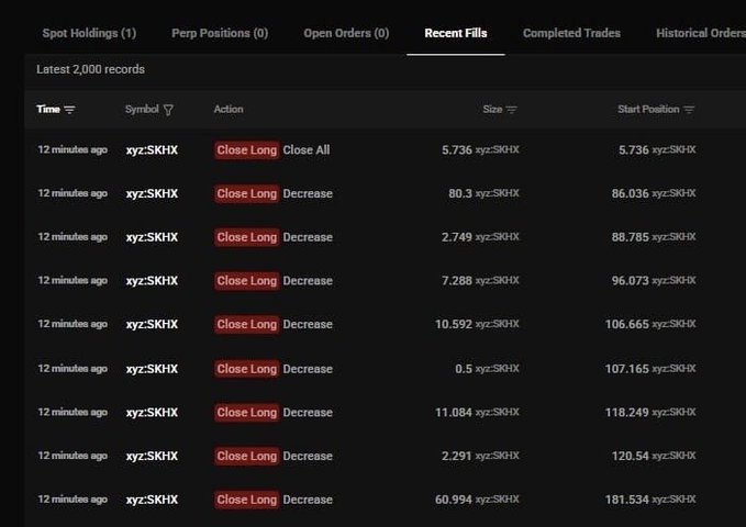 A trading platform interface showing 'Recent Fills' for xyz:SKHX, displaying multiple 'Close Long' and 'Decrease' actions over the past 12 minutes with progressively decreasing start positions.