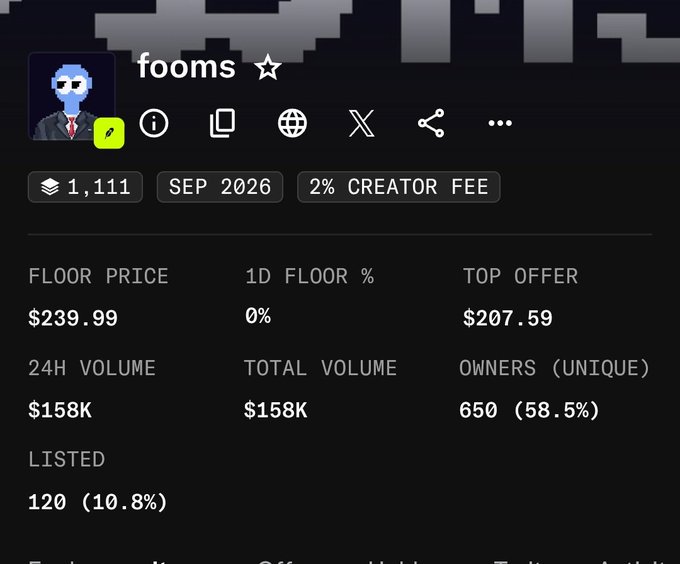 A screenshot of an NFT collection page titled "fooms," showing key metrics including a floor price of $239.99, 24H volume of $158K, 650 unique owners (58.5%), 120 listed (10.8%), a top offer of $207.59, and a 2% creator fee, with 1,111 items. The image relates to the post about a "midnight gamble" during the launch, highlighting the early trading activity and the user's missed mint opportunity but profits from the token.