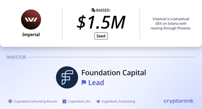 The image is a CryptoRank funding round announcement showing that Imperial raised $1.5M in a Seed round, led by Foundation Capital. It aligns with the accompanying post by confirming Imperial as a perpetual DEX on Solana routing through Phoenix, and identifying Foundation Capital as the lead investor.