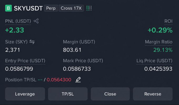 A cryptocurrency trading dashboard displays an active long position on the SKY/USDT perpetual pair with 17x cross leverage, showing a profit of +2.33 USDT (+0.29% ROI) on a position of 2,371 SKY at an entry price of 0.0586799, with the current take-profit/stop-loss set at 0.056430.