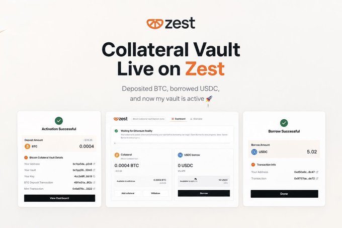 The image showcases Zest Protocol's "Collateral Vault Live on Zest" feature, displaying a three-step flow with "Activation Successful" (0.0004 BTC deposit), the dashboard showing 0.0004 BTC collateral with 0 USDC borrowed, and "Borrow Successful" at 5.02 USDC, illustrating how users can deposit BTC and borrow USDC natively without wrapping or bridging assets.