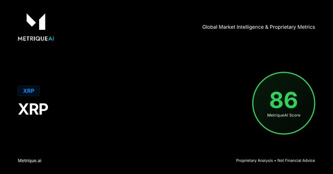 MetriqueAI dashboard showing an XRP asset card with a MetriqueAI Score of 86 displayed in a green circle.