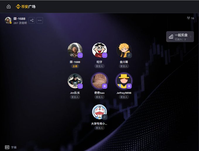 The image shows a QQ Music Square (QQ音乐-市集广场) live audio room hosted by 桀-1688, with 16 listeners and 287 likes, featuring seven participants displayed in a grid including 旺仔, 金川哥, Jim队长, 青奇bao, Jeffrey9898, and 大哥专用小... The post jokingly questions whether anyone will actually tune in if they keep streaming every day, matching the modest listener count and the casual, niche lineup of co-hosts tagged in the post.