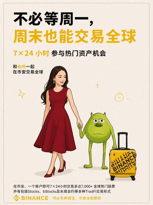 The image is a Chinese-language Binance promotional poster featuring a woman in a red dress and high heels alongside a green cartoon monster character, with a yellow suitcase labeled "BINANCE." Key text reads "不必等周一，周末也能交易全球" (No need to wait until Monday—trade globally on weekends) and "7×24小时 参与热门资产机会" (24/7 access to popular asset opportunities), promoting Binance's weekend trading feature for over 7,000 global stocks including Stocks and bStocks via TradFi trading formats.

The image directly mirrors the post's playful tone: the woman's high heels connect to the joke about CZ liking them, while the monster's suitcase symbolizes traveling to trade US stocks on weekends—a lighthearted nod to the woman's weekend trading adventures.