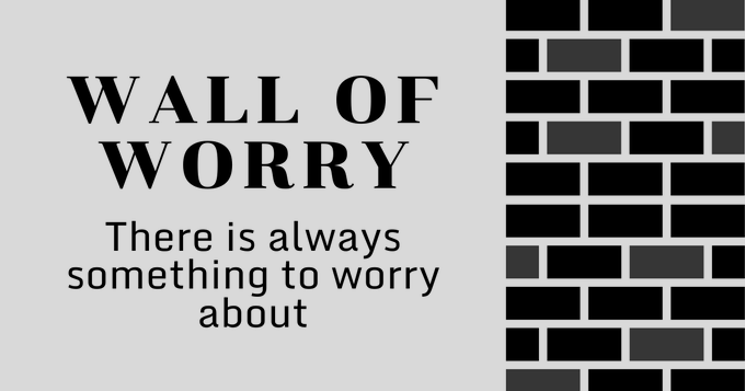 A motivational quote graphic with a white background on the left and a black brick wall pattern on the right, reading: 'WALL OF WORRY - There is always something to worry about'.
