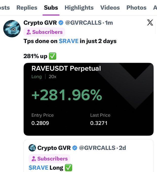 The image shows a tweet from Crypto GVR (@GVRCALLS) celebrating a +281.96% gain on a 20x long RAVEUSDT Perpetual trade, with an entry price of 0.2809 and last price of 0.3271. The post highlights the trade's success as a subscriber exclusive, aligning with the caption's mention of "Trade 771" and its 281% profit for Twitter subscribers.