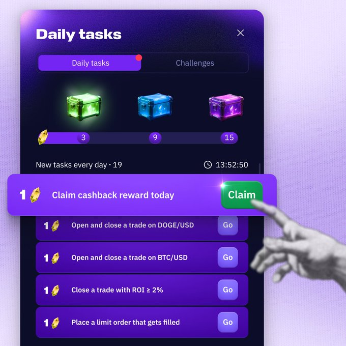 The image shows a "Daily tasks" interface with reward chests valued at 3, 9, and 15, along with a list of trading objectives including opening/closing trades on DOGE/USD and BTC/USD, achieving ROI ≥ 2%, and placing a filled limit order, while a hand clicks the green "Claim" button to collect a cashback reward. This illustrates the promotional message about earning daily rewards like USDT cashback, referral commissions, and XP by completing simple trading tasks to maintain momentum in the August Sprint.