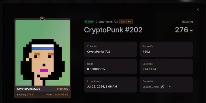 A detailed view of CryptoPunk #202 from the CryptoPunks 721 collection, ranked #1, showing a pixel-art female character with a green background, white headband, and pink lips. The display includes odds of 0.0000058%, earnings of +14.2474, backing of 276, and an in-pool date of July 26, 2026.