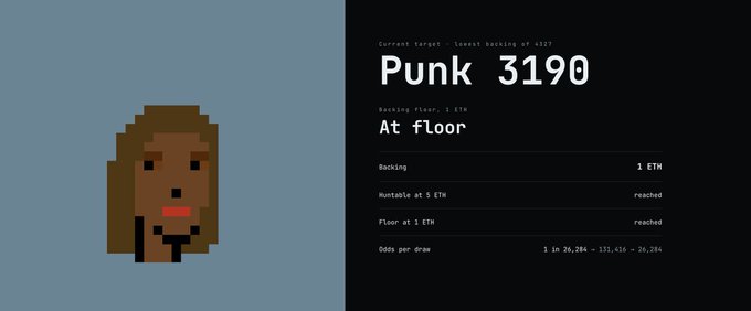 Listing for CryptoPunk #3190, described as 'the lowest bidding at 3190', showing an 'At floor' bidding floor of 1 ETH.