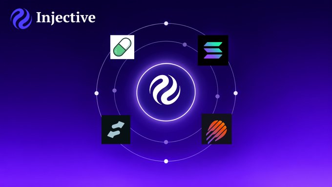 An Injective blockchain promotional graphic showing the Injective logo connected to partner logos (Solana, etc.) on a purple background with circular node patterns.