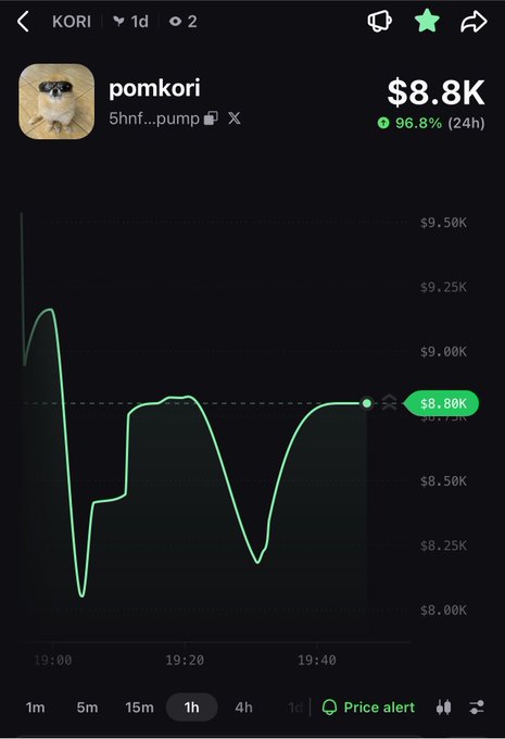 A cryptocurrency price chart showing KORI token at $8.8K with 96.8% gain over 24 hours, displayed on a mobile trading app interface.