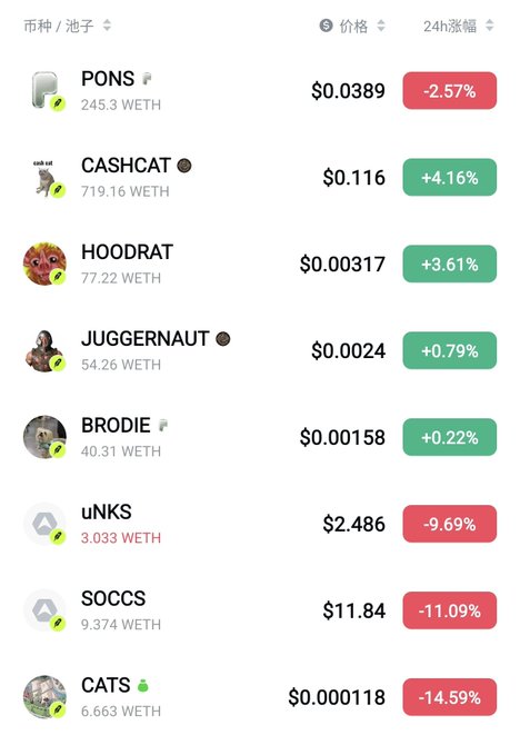 A cryptocurrency tracker displays meme coins PONS, CASHCAT, HOODRAT, JUGGERNAUT, BRODIE, uNKS, SOCCS, and CATS, with HOODRAT (+3.61%), JUGGERNAUT (+0.79%), and BRODIE (+0.22%) showing modest 24-hour gains while others like CATS (-14.59%) and SOCCS (-11.09%) are in the red. The image supports the post's advice to focus on established "old-school memes" like $HOODRAT, $BRODIE, and $JUGGERNAUT rather than chasing new platform projects, as the recommended tokens show stable, positive performance compared to the bigger declines seen elsewhere.