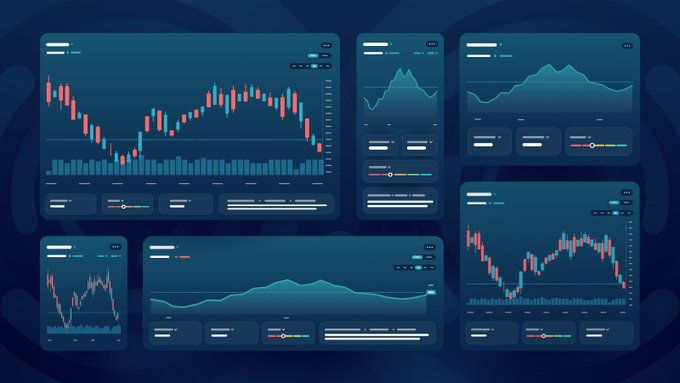 A dark-themed dashboard displaying multiple financial candlestick and line charts with red and teal data points.