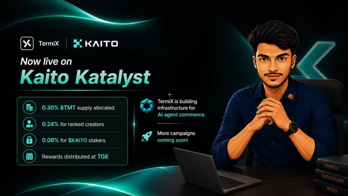 A 'Kaito Katalyst' promotional graphic for TermiX, listing allocation details: 0.30% $TMT supply allocated, 0.24% for ranked creators, and 0.06% for $KAITO stakers, featuring a man at a desk with crypto/blockchain/web3 books.