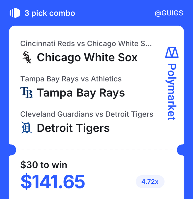 A Polymarket 3-pick combo betting slip showing wagers on the Chicago White Sox, Tampa Bay Rays, and Detroit Tigers, with a $30 wager to win $141.65.