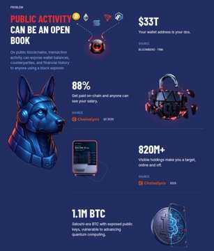 A graphic promoting Chainalysis public blockchain analysis features text including 'PUBLIC ACTIVITY CAN BE AN OPEN BOOK', '$33T', '88%', '820M+', and '1.1M BTC', alongside images of a robotic dog and a Bitcoin coin.