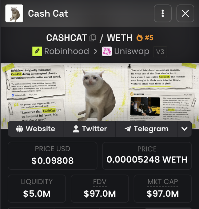 The image displays a token information page for "Cash Cat" (CASHCAT/WETH #5), showing a market cap of $97.0M and price of $0.09808, with news clippings referencing Robinhood's connection to the project. It corresponds to the post celebrating $CASHCAT's return to a ~$100M market cap, though the image shows it's currently just shy at $97M.