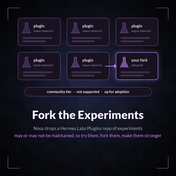 A dark purple promotional graphic for Hermes Labs Plugins shows several cards labeled “plugin experimental,” a selected “your fork adopted” card, and the text “Fork the Experiments” and “Nous drops a Hermes Labs Plugins repo of experiments.”