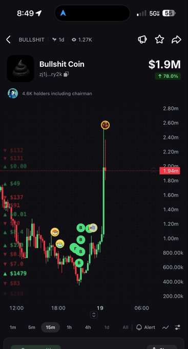 A smartphone screenshot of the "Bullshit Coin" ("Bullshit") trading chart showing a market cap of "$1.9M" with an "↑78.0%" indicator and various annotations like "$0.0" and "$1.94m".