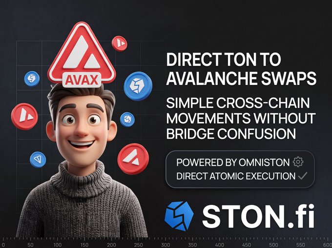 A promotional graphic for STON.fi featuring a 3D animated character with an Avalanche (AVAX) logo on its head, advertising "DIRECT TON TO AVALANCHE SWAPS" powered by Omniston for simple cross-chain movements.