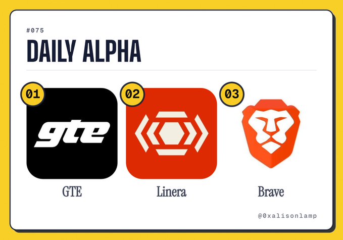 A graphic titled 'DAILY ALPHA #075' featuring logos for GTE, Linera, and Brave, credited to @oxalisonlamp.