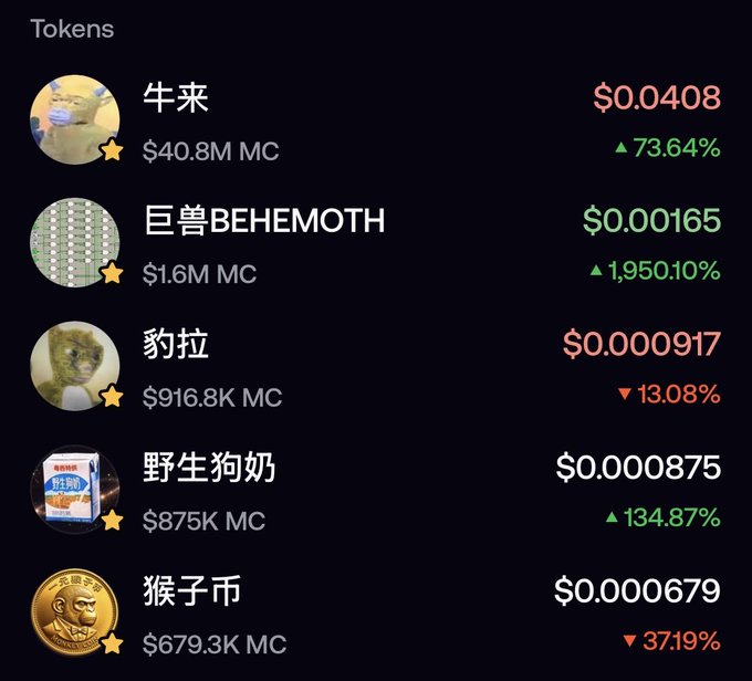 A screenshot of a cryptocurrency token tracking interface displaying Chinese-themed meme coins including 牛来 ($0.0408, +73.64%), 巨兽BEHEMOTH ($0.00165, +1,950.10%), 豹拉 ($0.000917, -13.08%), 野生狗奶 ($0.000875, +134.87%), and 猴子币 ($0.000679, -37.19%). The post humorously relates to the image by joking about needing to learn Chinese to access these meme coin trading communities, with the user fabricating an excuse about watching Chinese dramas to their teacher.