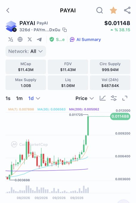 A cryptocurrency tracking app displaying the price chart for the token 'PAYAI', currently priced at $0.01148 with a 38.15% increase, alongside metrics like Market Cap and Liquidity.