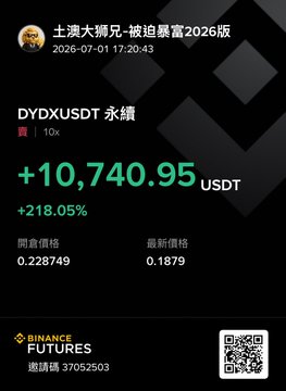 The image shows a Binance Futures trading screenshot displaying a long position on DYDXUSDT with 10x leverage, showing an unrealized profit of +10,740.95 USDT (+218.05%) with the current price at 0.1879. This visualizes the post's theme of unexpectedly recovering funds from a previously abandoned DYDX investment, despite the author considering the project essentially "dead" and suggesting it should finally rest in peace.