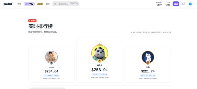 A Product Hunt-style '实时排行榜' (Real-time Rankings) leaderboard webpage showing top three performers with avatars and earnings: $234.64, $258.91, and $221.74.