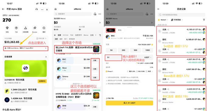 The image shows a step-by-step mobile guide for trading eMeme on Binance Wallet via the Binance Alpha activity page, featuring screenshots that highlight key actions such as clicking "Trade Event Meme" (#2), selecting the eMeme market, entering an amount of $1 USDT, and viewing trade history with entries like "兑换" and "BSC" options yielding points ranging from +6,195.61 to +89.81, corresponding to the 50 USDT trade requirement mentioned in the caption.