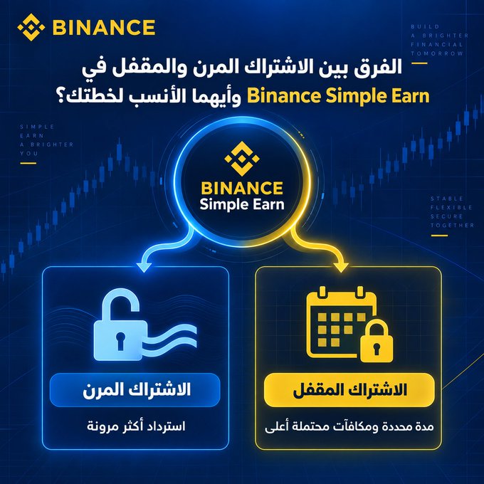 A Binance Simple Earn advertisement in Arabic comparing locked subscriptions ('الاشتراك المرن') and locked subscriptions ('الاشتراك المقفل') with the text 'BUILD A BRIGHTER FINANCIAL TOMORROW'.