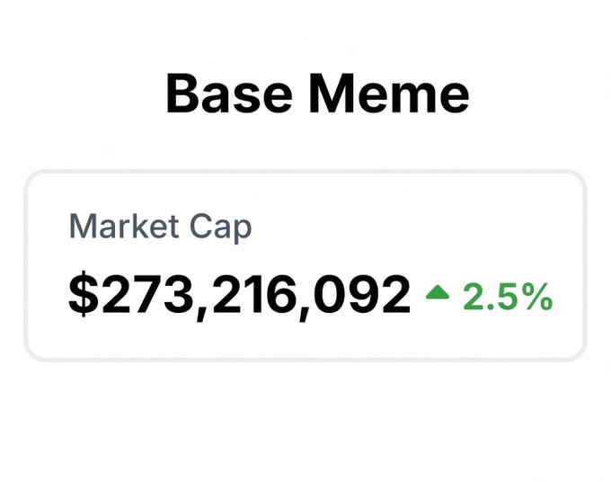 A graphic displaying "Base Meme" with a Market Cap of $273,216,092 and a 2.5% increase.