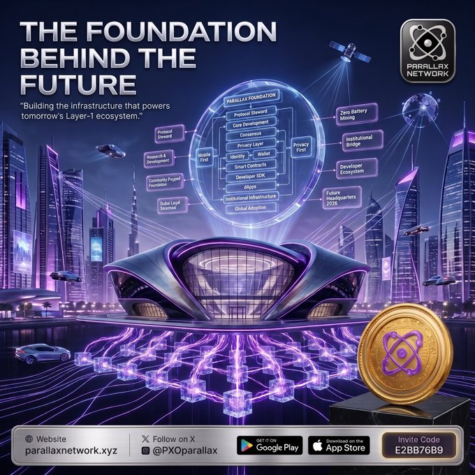 A futuristic promotional graphic for "PARALLAX NETWORK" titled "THE FOUNDATION BEHIND THE FUTURE" showing a futuristic building, a circular ecosystem diagram, and a gold crypto coin, with website parallaxnetwork.xyz, @PXOparallax, and invite code E2BB76B9.