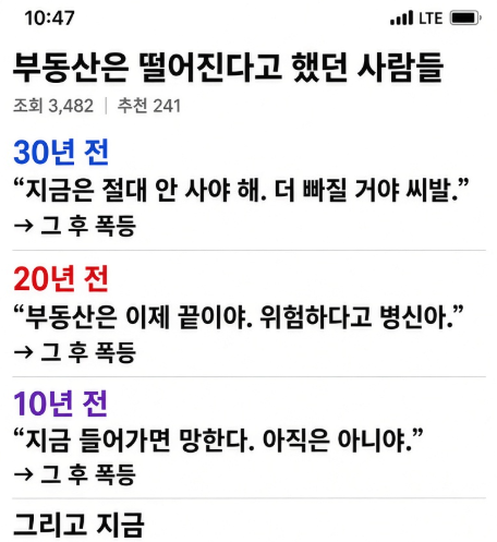 A Korean social media post titled "부동산은 떨어진다고 했던 사람들" (People who said real estate would fall) shows survey results across three timeframes: 30 years ago ("Now is absolutely not the time to buy. It will fall more."), 20 years ago ("Real estate is done now. It's dangerous, be careful."), and 10 years ago ("If you buy now, you'll be ruined. It's not a joke."), each followed by "→ 그 후 폭등" (→ then skyrocketed). The image illustrates how bearish predictions on Korean real estate have repeatedly proven wrong, supporting the post's argument that Seoul's housing prices continue rising due to scarcity rather than sentiment, similar to Bitcoin's fixed supply of 21 million.