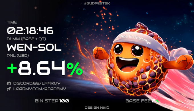 The image is a promotional crypto trading display showing a countdown timer at 02:18:46 for the "Ape in Challenge" on the WEN-SOL pair (DLMM BASE+QT), highlighting a profit of +8.64% PNL (USD), with links to Discord and LPARMY Academy, featuring a cartoon orange pineapple mascot wearing a headband—tying into the post's "Ape in of the Day" theme by showcasing a successful "ape-in" trade call.