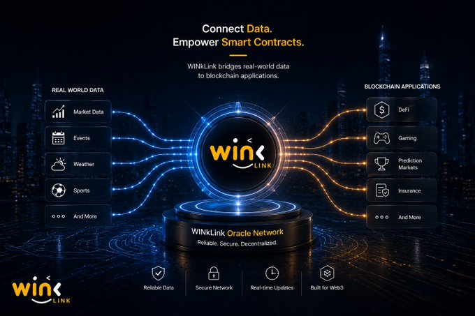 A futuristic graphic showing WinLink Oracle Network at the center, with glowing blue and orange data streams flowing from "Real World Data" sources (Market Data, Events, Weather, Sports) on the left to "Blockchain Applications" (DeFi, Gaming, Prediction Markets, Insurance) on the right, under the tagline "Connect Data. Empower Smart Contracts." The image visually illustrates how the post's discussion about smart contracts needing reliable external information is solved by oracle networks like WinLink, which bridge off-chain data to on-chain applications.