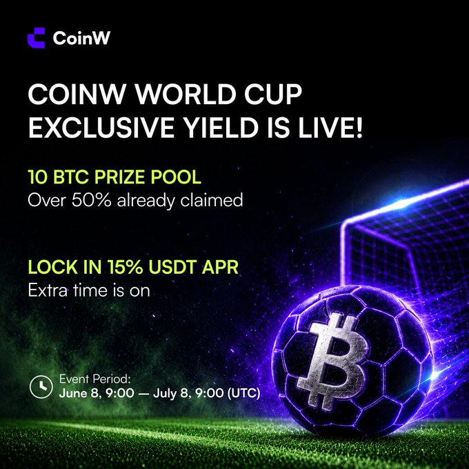 A CoinW promotional graphic announcing a "World Cup Exclusive Yield" event, featuring a 10 BTC prize pool (over 50% claimed) and 15% USDT APR, with a stylized soccer ball bearing the Bitcoin logo on a neon-lit field. The event runs June 8 to July 8 (UTC), aligning with the post's halftime update urging users to join the yield product before the tournament ends.