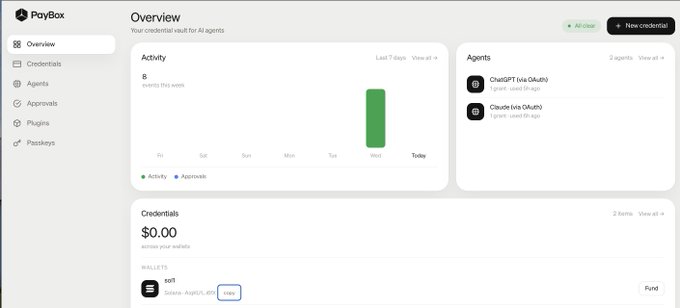 PayBox dashboard overview showing 8 events this week activity chart, ChatGPT and Claude AI agents, and $0.00 credentials balance.