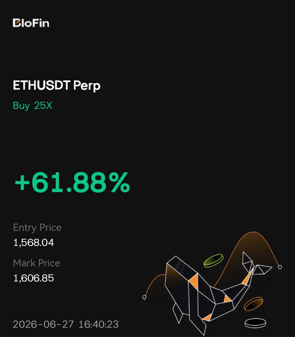 This image shows a successful trade of ETHUSDT Perp on BloFin, resulting in a +61.88% profit with an entry price of 1,568.04. The accompanying post confirms this as a "perfect entry at support" for ETH and mentions that TP2 was hit.