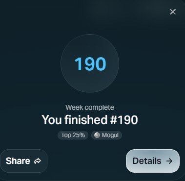 A dark-themed mobile app screen displays a weekly achievement summary showing the number "190" in a circular badge, with text reading "Week complete," "You finished #190," and tags indicating "Top 25%" and "Mogul," alongside "Share" and "Details" buttons. The image visually reinforces the post's caption by illustrating the user's #190 rank from Week 21 of the Doma Protocol competition, highlighting both their placement and the "Mogul" tier achievement.