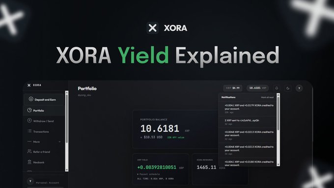 A promotional graphic titled 'XORA Yield Explained' showing a screenshot of the XORA platform's Portfolio page with a balance of 10.6181 XRP, APR of 0.003928180051, and XORA rewards of 1465.11.