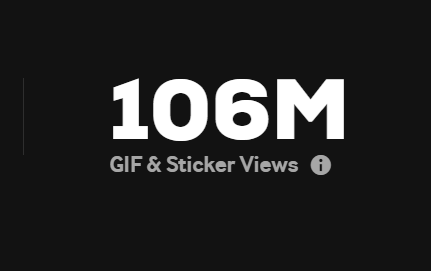 The image features a black background with white text that reads "106m" at the top. Below this, there's an explanation for the content of the image which says "GIF & sticker views". The image also includes a small logo located in the bottom right corner and a caption written in smaller font size below it.