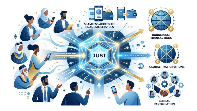 The image illustrates the decentralized finance concept centered around "JUST," showing diverse users connecting to a blockchain hub that enables seamless access to financial services, borderless transactions in various currencies, and global participation through collaborative networks—visually reinforcing how JUST promotes financial accessibility and worldwide engagement.