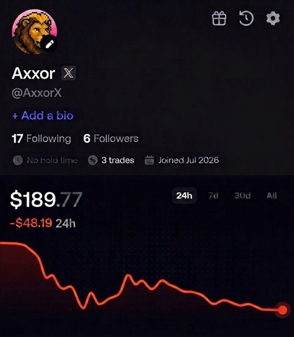 A profile page for "Axxor" (@AxxorX) with a cheetah avatar shows 17 Following, 6 Followers, 3 trades, and a 24-hour portfolio value of $189.77 (down by $48.19) displayed on a downward red line graph.