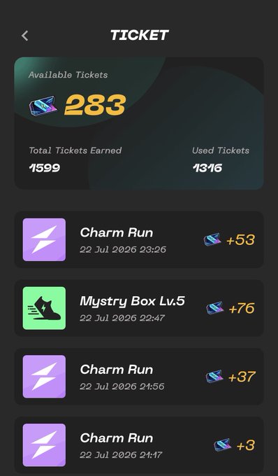 A mobile app screen displaying ticket rewards with 283 Available Tickets, 1599 Total Tickets Earned, and 1316 Used Tickets, showing recent activity from Charm Run and Mystery Box Lv.5.