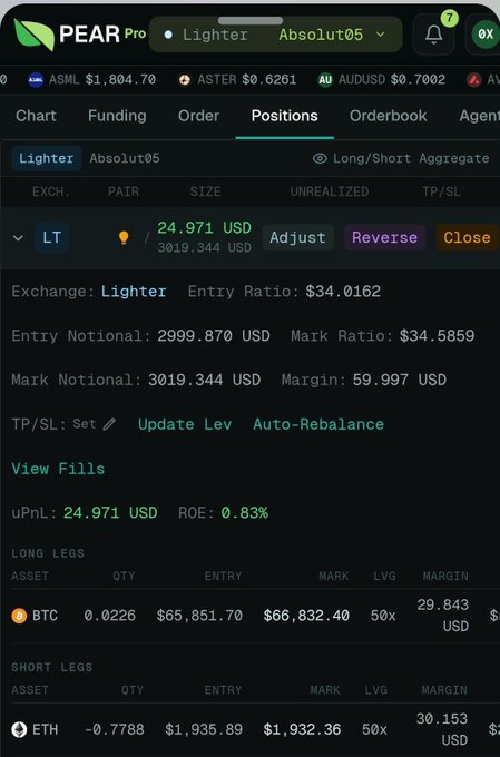 A screenshot of the PEAR Pro trading app showing an active long/short position on Lighter (LT) with BTC and ETH legs, displaying notional values around $3,000 and 50x leverage.