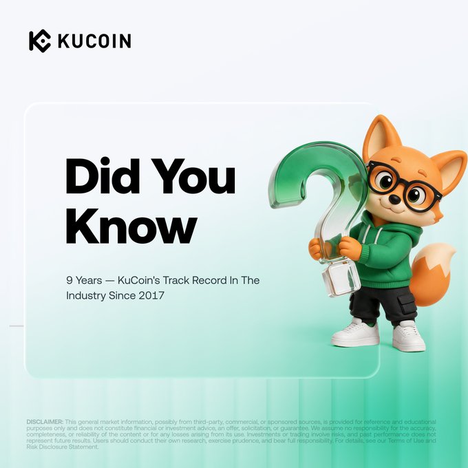 The image features a KuCoin promotional graphic with their fox mascot holding a green question mark, alongside the text "Did You Know — 9 Years — KuCoin's Track Record In The Industry Since 2017," which ties directly to the post highlighting KuCoin's nine-year history in the crypto space.