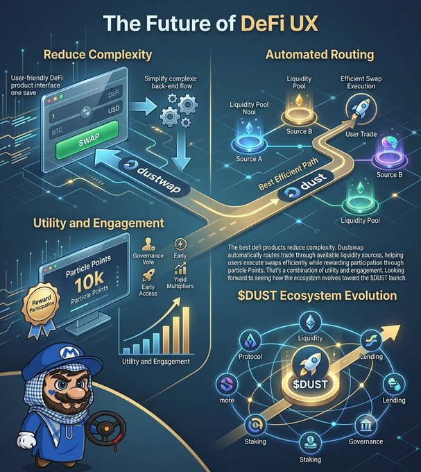An infographic titled 'The Future of DeFi UX' showcases the Dustswap/DUST ecosystem with sections on Reduce Complexity, Automated Routing, Utility and Engagement, and $DUST Ecosystem Evolution, featuring a mascot in a blue cap and overalls.