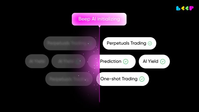 A diagram titled "Beep AI initializing" shows Beep agents already capable of Perpetuals Trading, Prediction, AI Yield, and One-shot Trading (each marked with green checkmarks), while other capabilities on the left remain blurred/pending—illustrating the post's claim that AI agents can already handle key financial tasks like yield optimization, perpetual trading, market prediction, and one-shot trade execution.