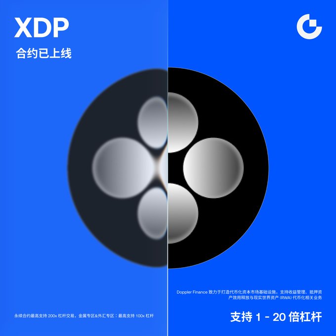 A promotional graphic for 'XDP' contracts on a blue background showing the Doppler's logo and Chinese text announcing 1-20x leverage support.